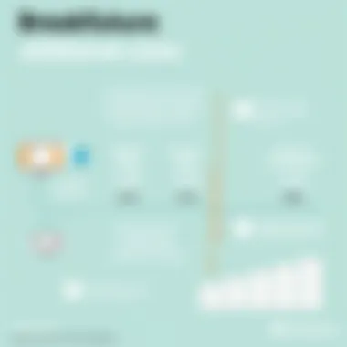 Visual representation of additional costs associated with Dynamics 365 for Marketing