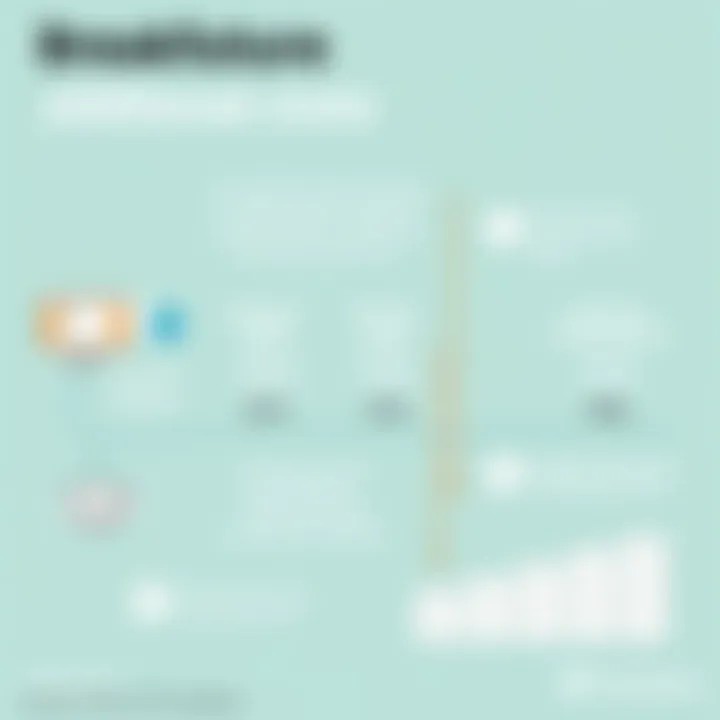 Visual representation of additional costs associated with Dynamics 365 for Marketing