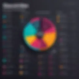 Overview of Slack Pricing Tiers