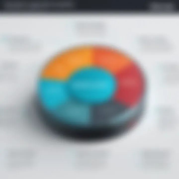 Graph depicting the growth of the eLearning market with Articulate's position