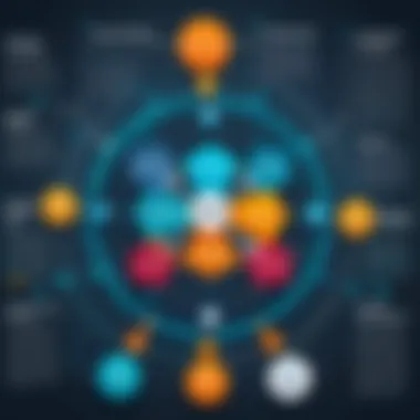 Benefits of Chemical ERP Implementation Diagram illustrating benefits of implementing Chemical ERP