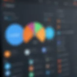 Visual representation of HubSpot dashboard with integrations