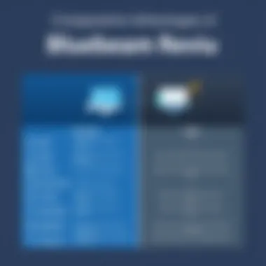 Comparison chart highlighting advantages of Bluebeam Revu