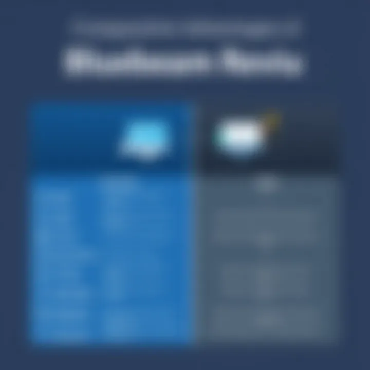 Comparison chart highlighting advantages of Bluebeam Revu