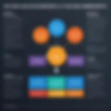 Chart comparing benefits of open-source and proprietary CMS solutions