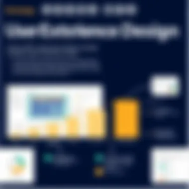 User Experience Design in Kentico DXP Graph highlighting user experience design enhancements