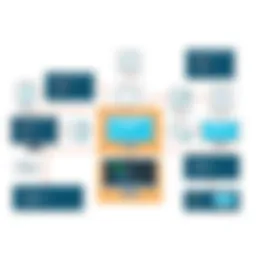 Schematic representation of member tracking system architecture