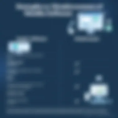 Comparison chart of Needles software strengths and weaknesses