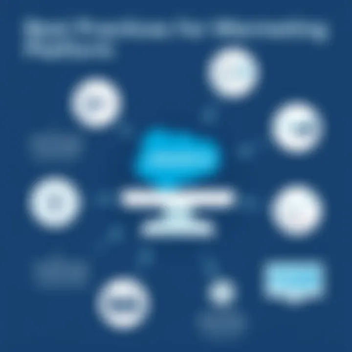 Best Practices for Implementing Salesforce Marketing Platform Infographic illustrating best practices for Salesforce platform implementation