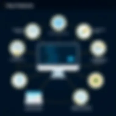 Key Features of Salesforce Marketing Platform Visual representation of Salesforce Marketing Platform features