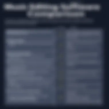 Music Editing Software Features Comparison A comparison chart highlighting features of different music editing platforms