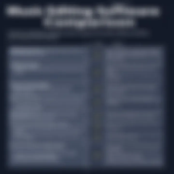 Music Editing Software Features Comparison A comparison chart highlighting features of different music editing platforms