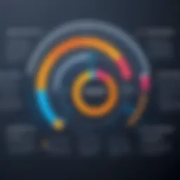 Graph illustrating the evolution of order tracking technologies