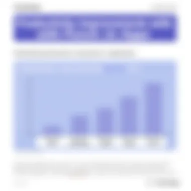 Chart illustrating productivity improvements from using punch in applications