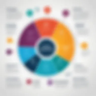 Data-Driven Decision-Making Techniques Infographic showcasing data-driven decision-making techniques