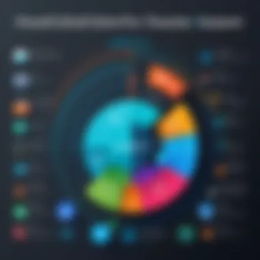 Graph comparing Housecall Pro with competitors in service management