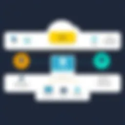 Diagram illustrating the core components of a student information system