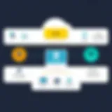 Core Components of Student Information Systems Diagram illustrating the core components of a student information system