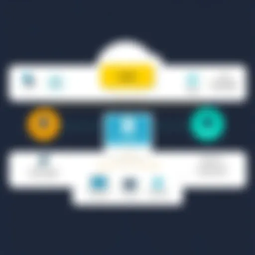Core Components of Student Information Systems Diagram illustrating the core components of a student information system