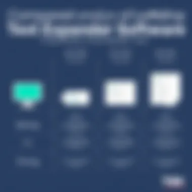 Comparative Analysis of Text Expander Software Comparison chart of various text expander software highlighting features and pricing.