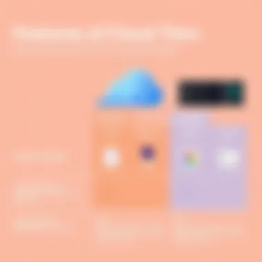 Features of Creative Cloud Tiers Features included in various Creative Cloud tiers