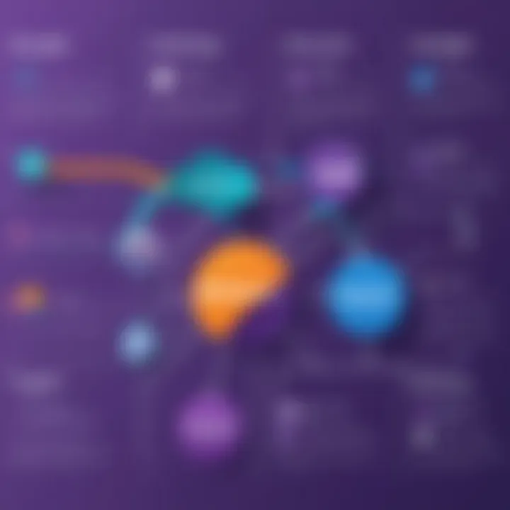 Data flow chart showing insights from combined platforms