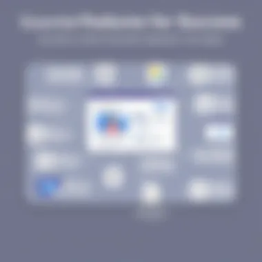 Essential Features for Success Key features of a successful presentation tool