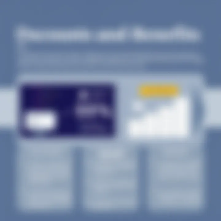 Infographic showcasing potential discounts and subscription benefits