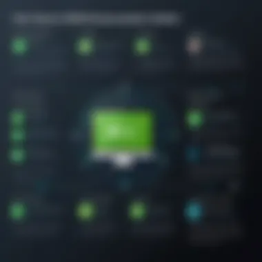 Features Overview of Duo Security Infographic summarizing features of Duo Security