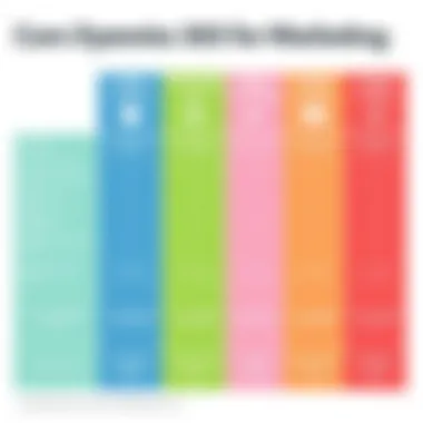 Comparison chart of Dynamics 365 for Marketing and other marketing solutions