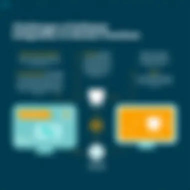 Challenges of Software Integration in Dental Practices Diagram illustrating integration challenges of dental software in practices