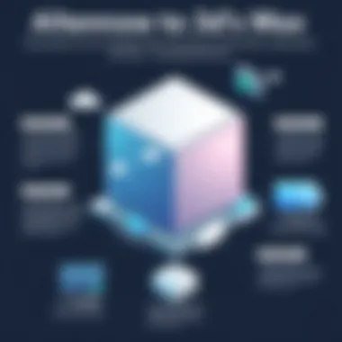 Alternatives to Autodesk 3ds Max Infographic showcasing alternatives to 3ds Max