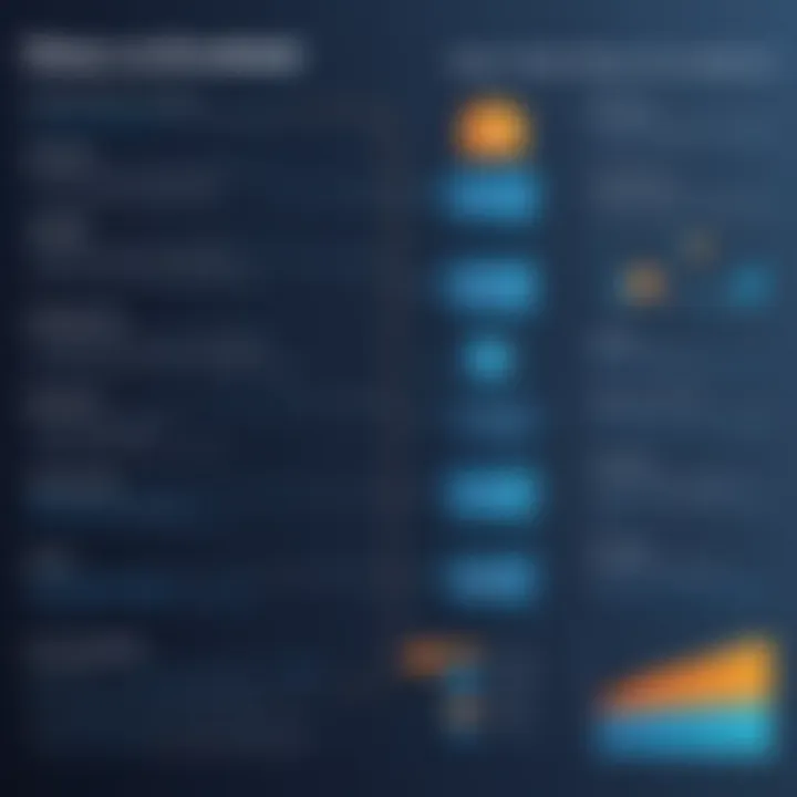 Graph illustrating return on investment for WebPT users