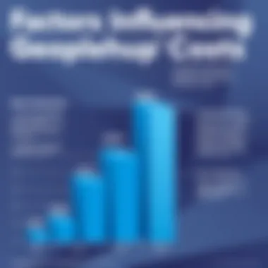 Graph showing factors influencing Google SketchUp costs