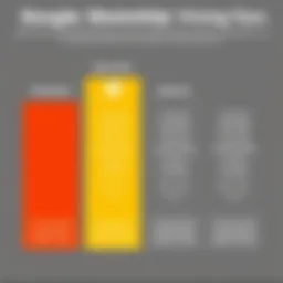 Illustration of Google SketchUp pricing tiers