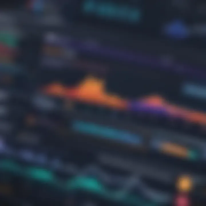 Graph showcasing performance metrics of various databases