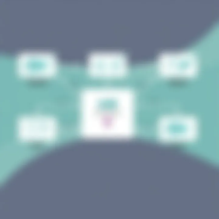 Streamlined HR Processes via Automation Flowchart illustrating streamlined HR processes through automation