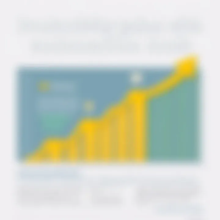 Productivity Gains with Automation Tools Graph depicting productivity improvements with automation tools