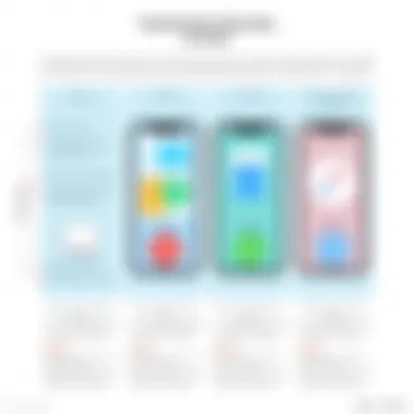 Comparative analysis chart of inventory apps