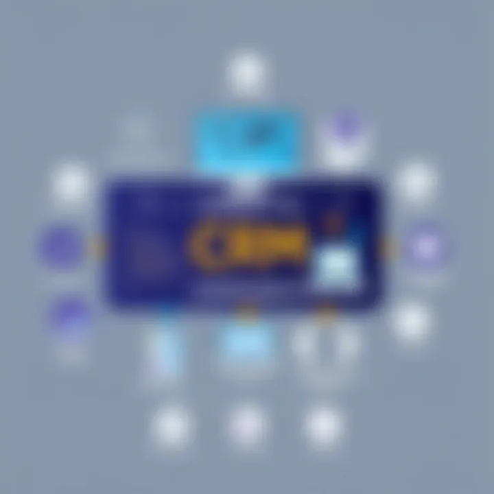 Infographic showcasing the synergy between technology, process, and relationships