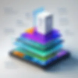Visual representation of Daxko's core functionalities in health and wellness operations