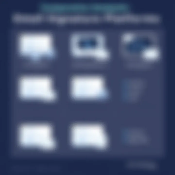 Comparative Analysis of Email Signature Platforms Comparative analysis chart of different email signature platforms