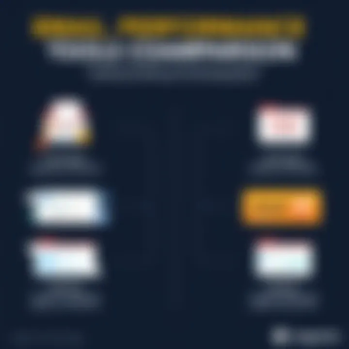Comparison chart of email performance tools