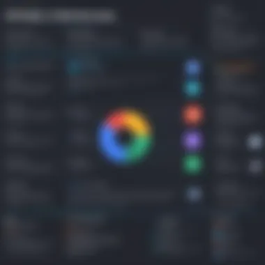 A comparison chart highlighting the advantages of Google's web builder for businesses of different sizes.