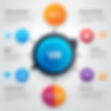 Infographic showcasing advantages of IVR systems
