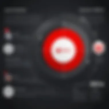 LastPass SSO Architecture Overview Visual representation of LastPass SSO architecture