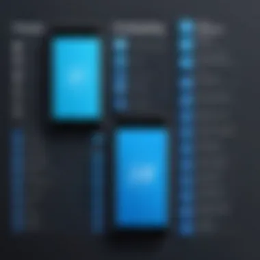 Comparison chart illustrating the features of leading prototyping tools for mobile development.