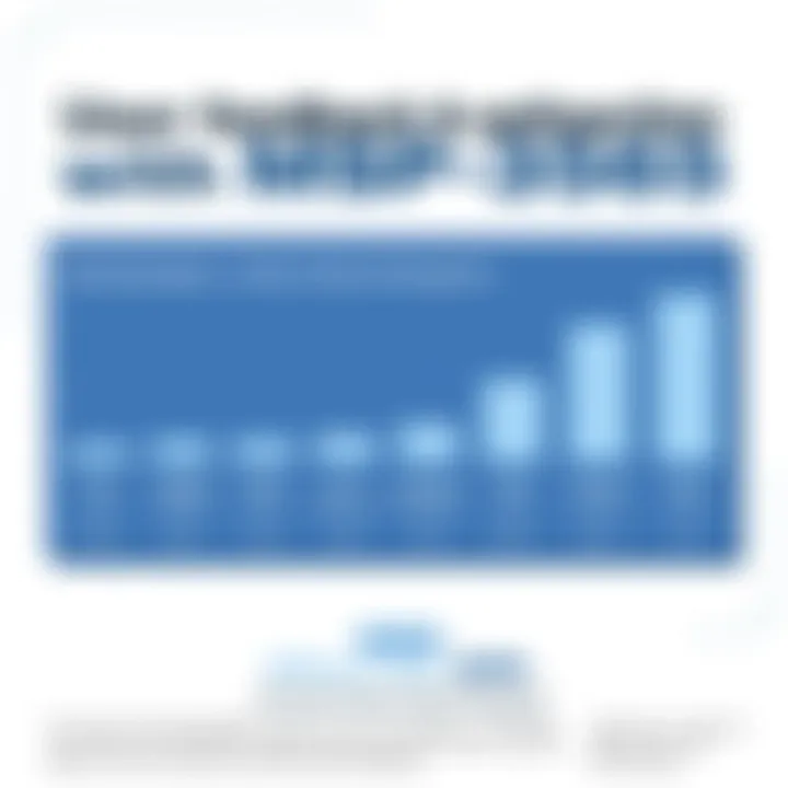 User Feedback and Satisfaction with MSP 365 Chart displaying user feedback and satisfaction scores for MSP 365