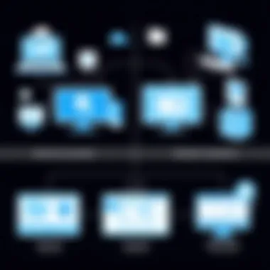 Comparative Analysis of Remote Access Solutions Comparison of TeamViewer with competitors