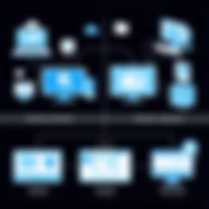 Comparative Analysis of Remote Access Solutions Comparison of TeamViewer with competitors